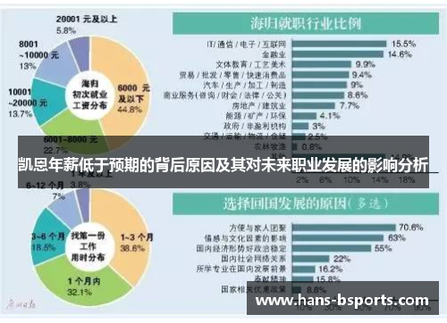 凯恩年薪低于预期的背后原因及其对未来职业发展的影响分析