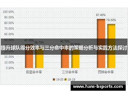 提升球队得分效率与三分命中率的策略分析与实践方法探讨