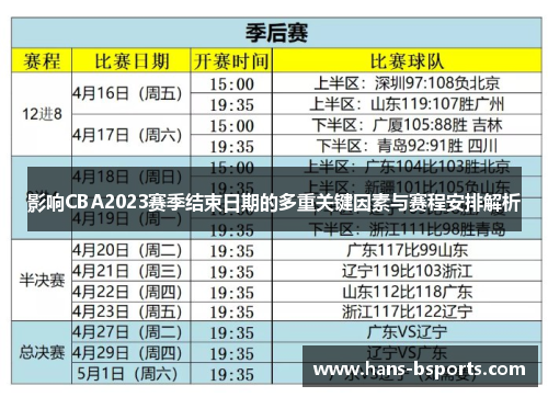 影响CBA2023赛季结束日期的多重关键因素与赛程安排解析 影响CBA2023赛季结束日期的多重关键因素与赛程安排解析