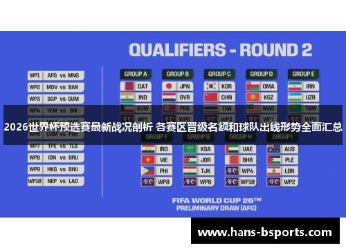 2026世界杯预选赛最新战况剖析 各赛区晋级名额和球队出线形势全面汇总