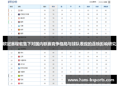 欧冠赛程密集下对国内联赛竞争格局与球队表现的连锁影响研究