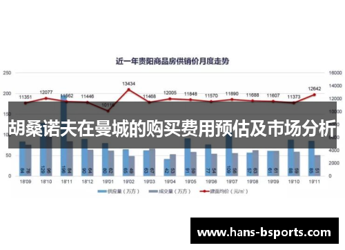 胡桑诺夫在曼城的购买费用预估及市场分析 胡桑诺夫在曼城的购买费用预估及市场分析