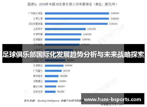足球俱乐部国际化发展趋势分析与未来战略探索
